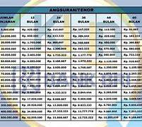 Pinjaman Bri Tanpa Jaminan Apakah Bisa